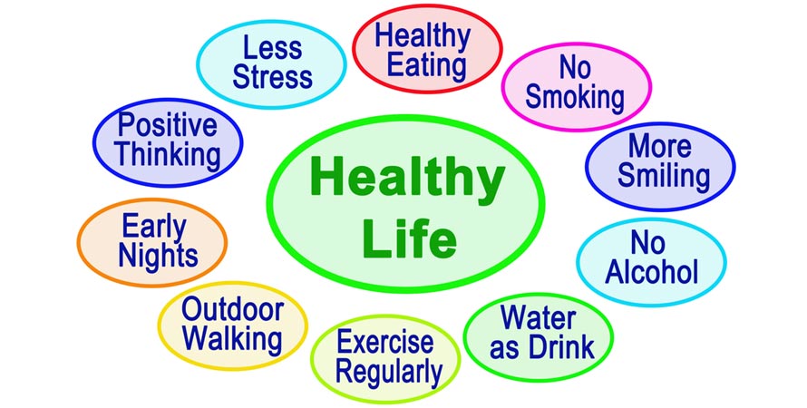 Benefits of a Heart Healthy Lifestyle