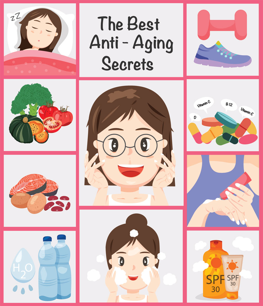 Prevent Premature Aging